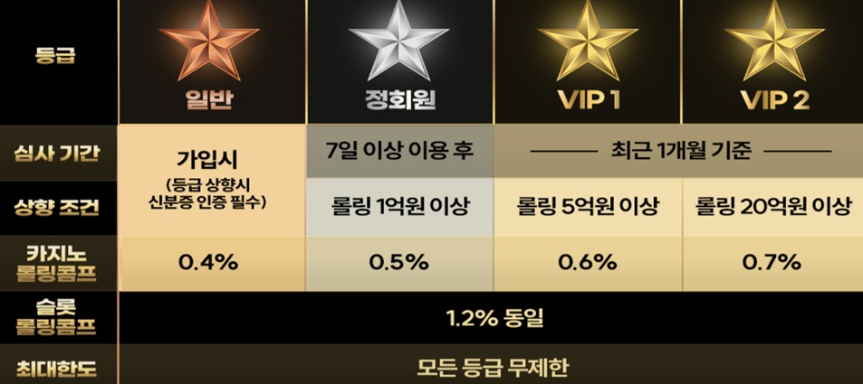 유로스타-VIP 멤버십